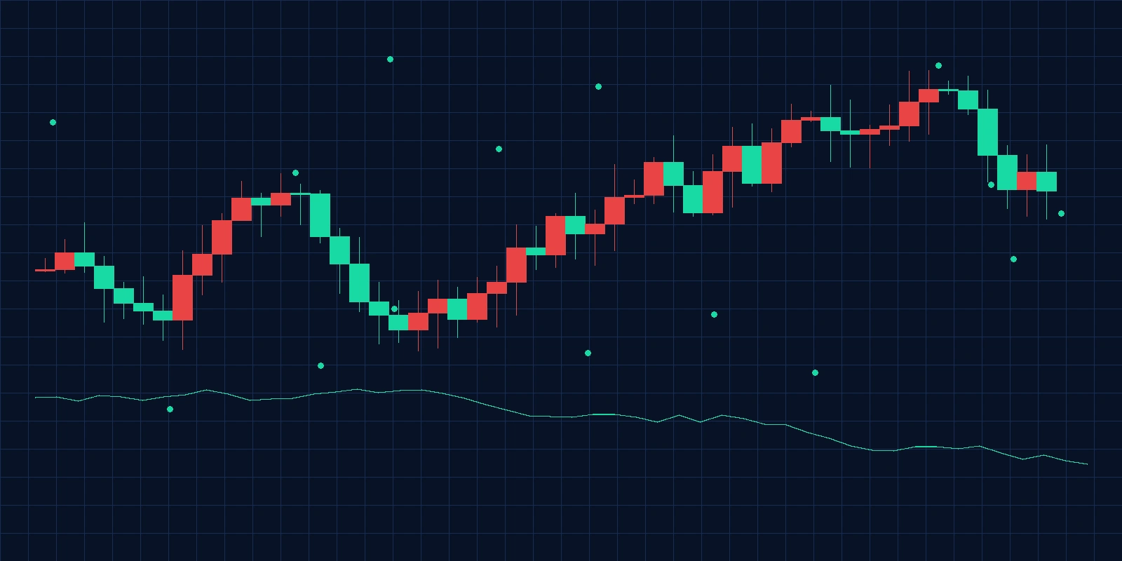大宗商品排行, 今日吃瓜