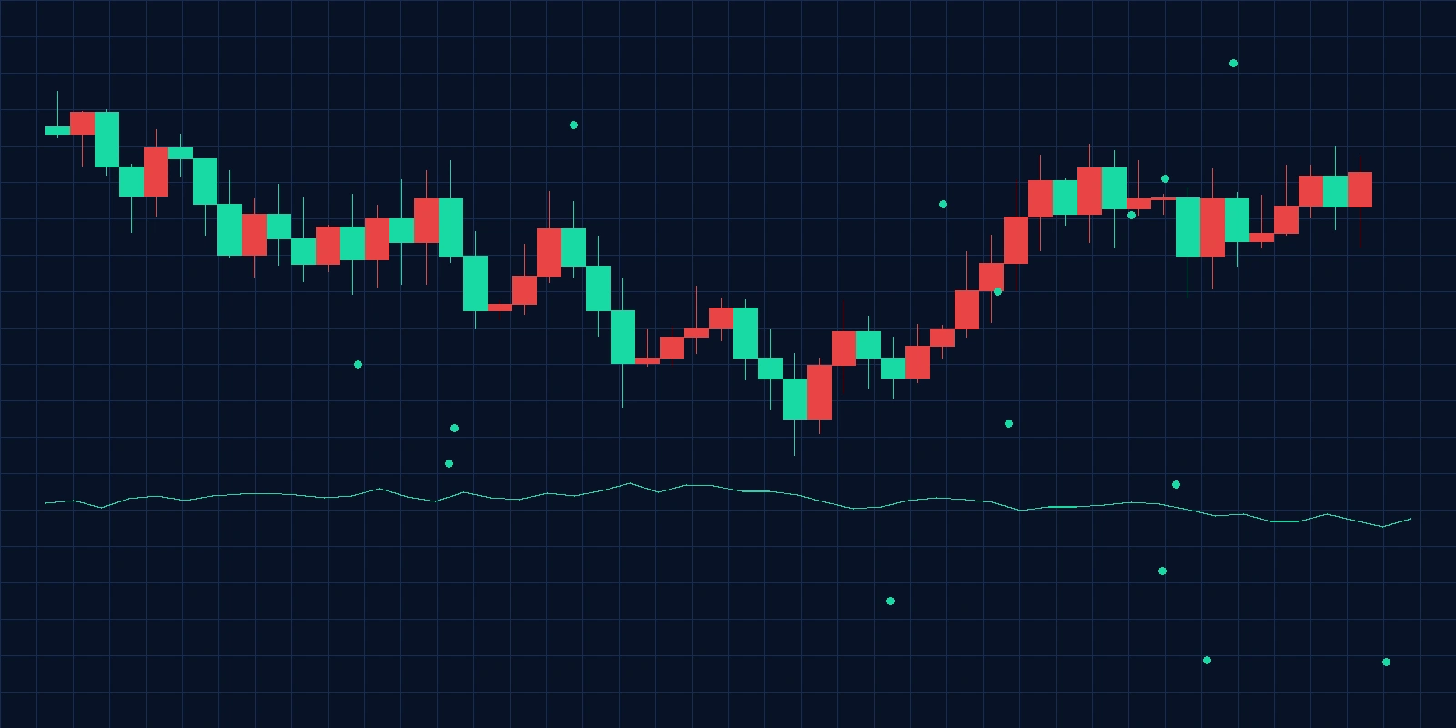 数据分析图表, 今日吃瓜