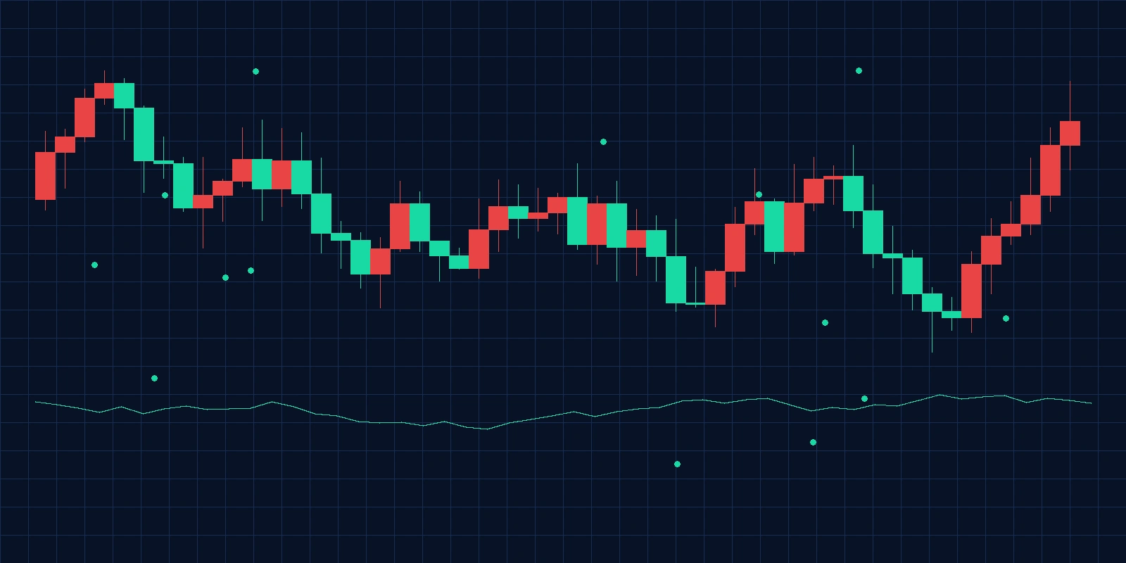 宏观经济日历，今日吃瓜，数据分析